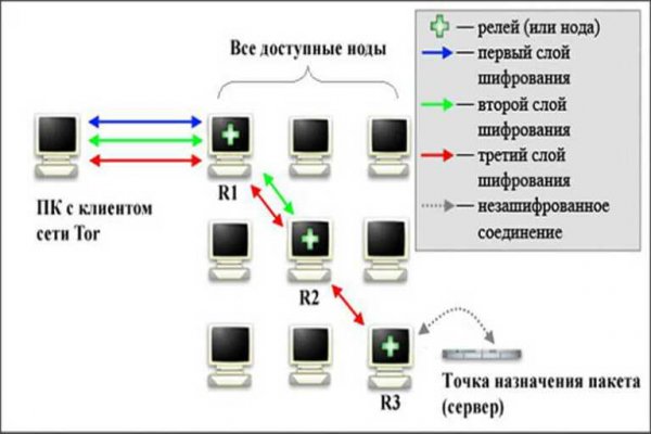 Мега даркнет